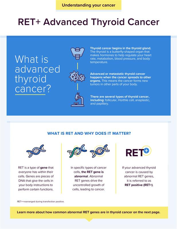 Thyroid cancer infographic thumbnail